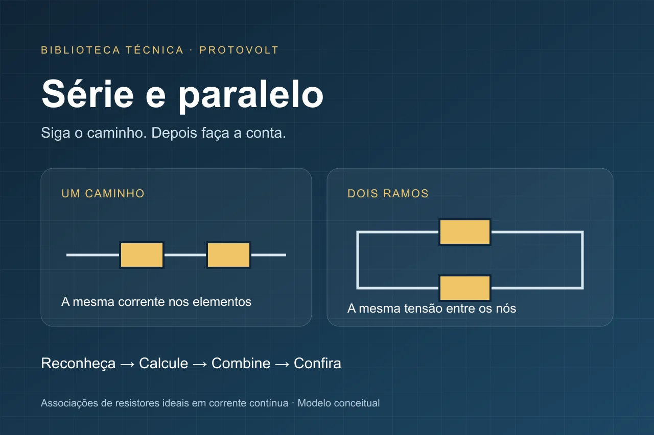 Ilustração conceitual de apoio ao tema: Circuitos em série e paralelo: entenda caminhos, corrente e tensão; não representa obra ou instalação real